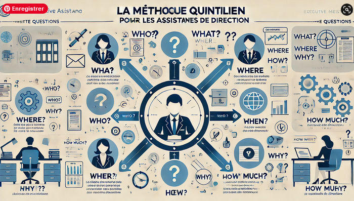 La méthode Quintilien (QQOQCPC) pour les assistantes de direction