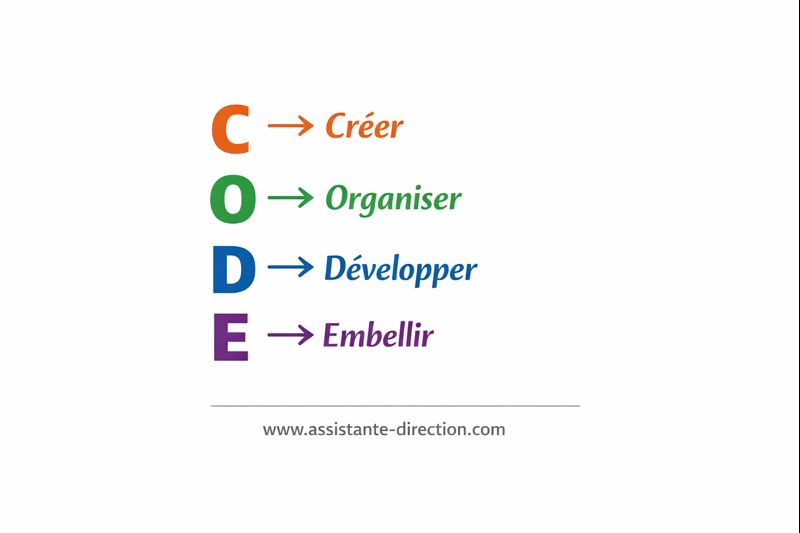 Méthode CODE : une technique simple et efficace pour structurer et rédiger ses écrits professionnels