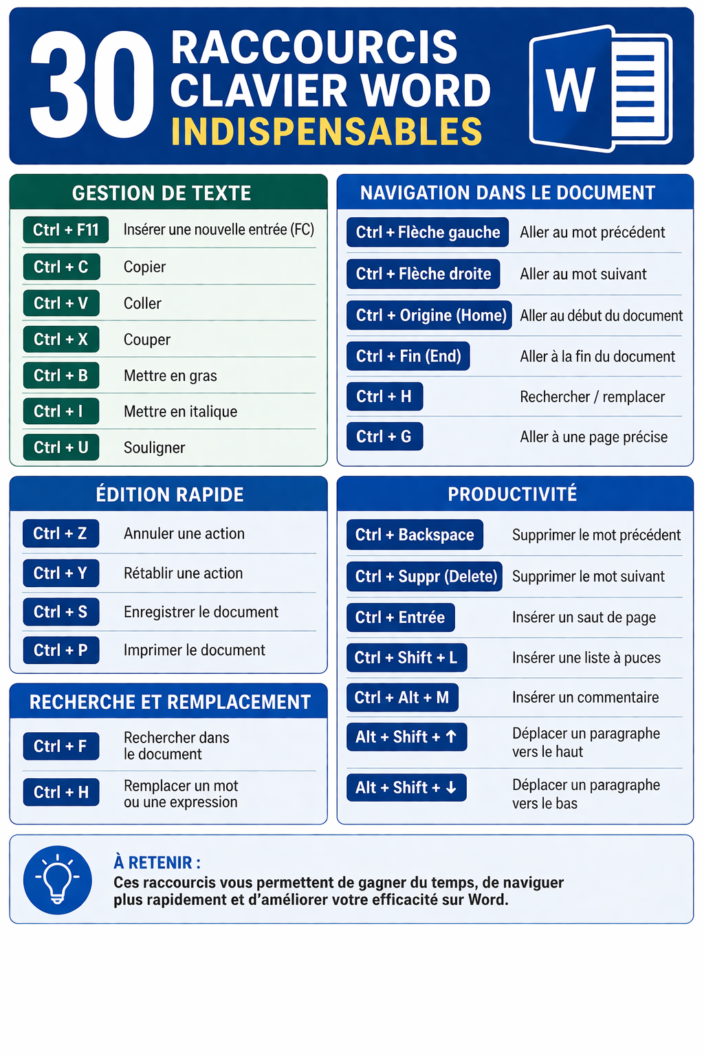 30 raccourcis clavier indispensables sur Microsoft Word