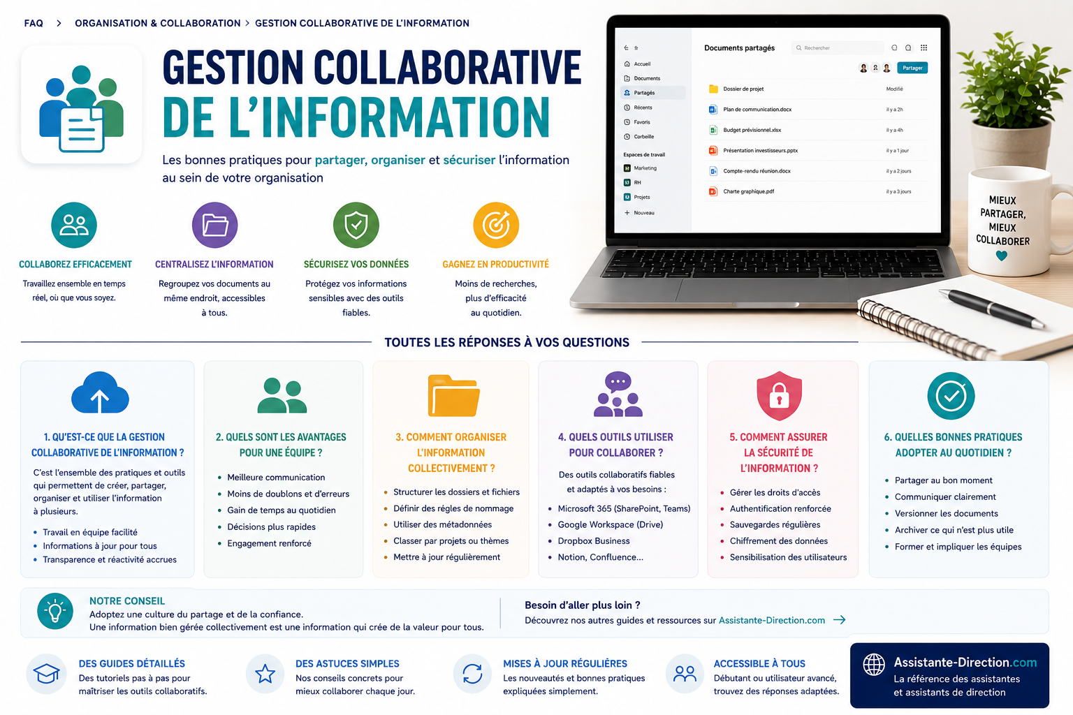 FAQ sur la gestion collaborative de l'information