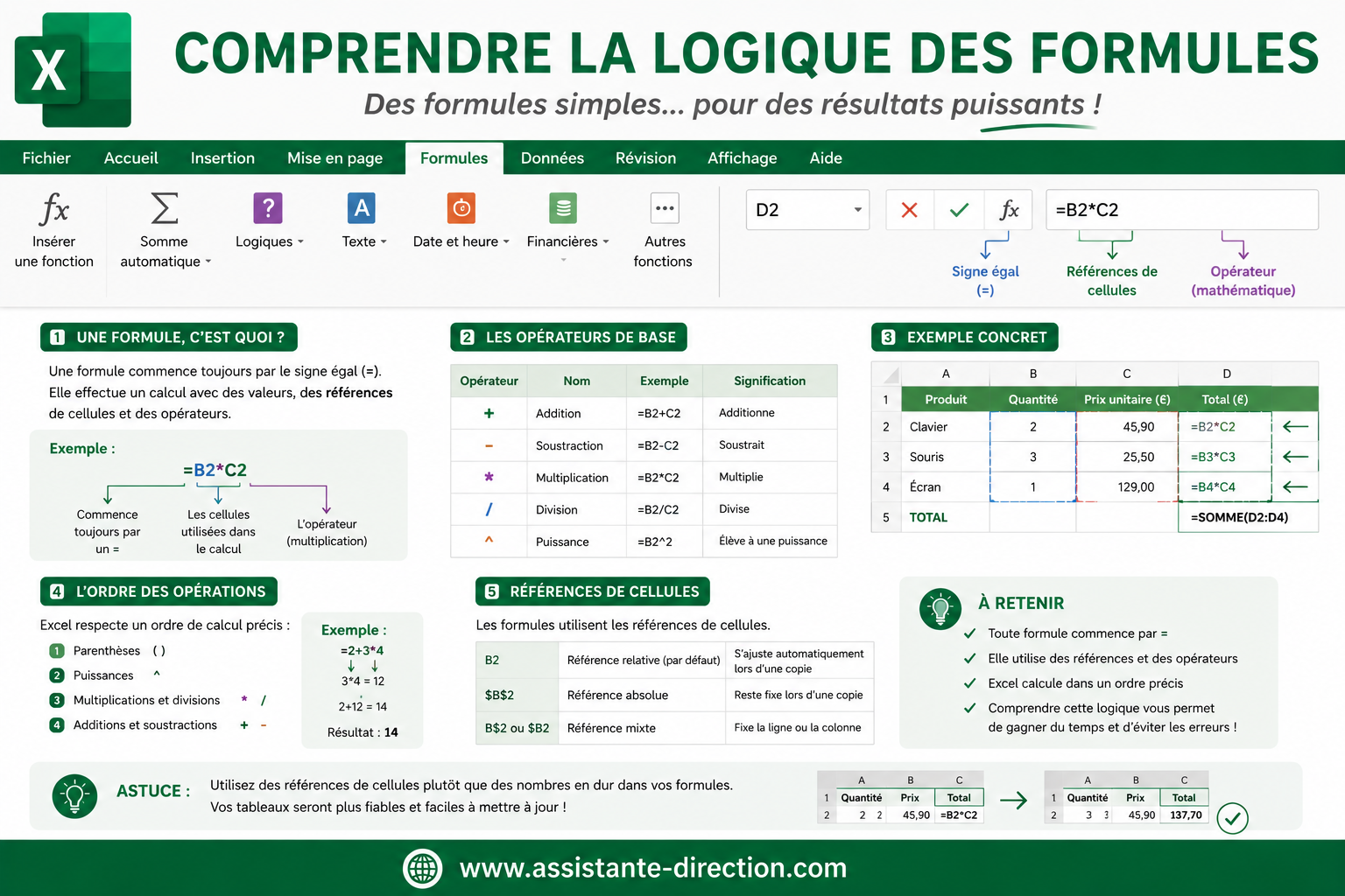 Comprendre la logique des formules