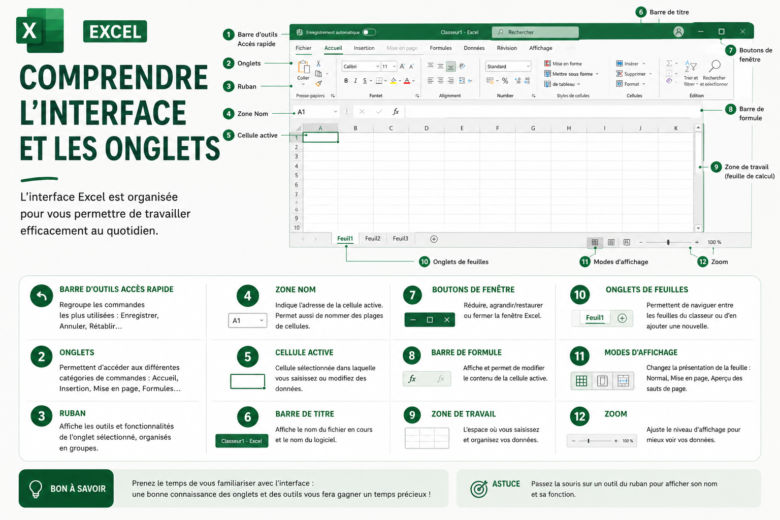 Comprendre l’interface et les onglets