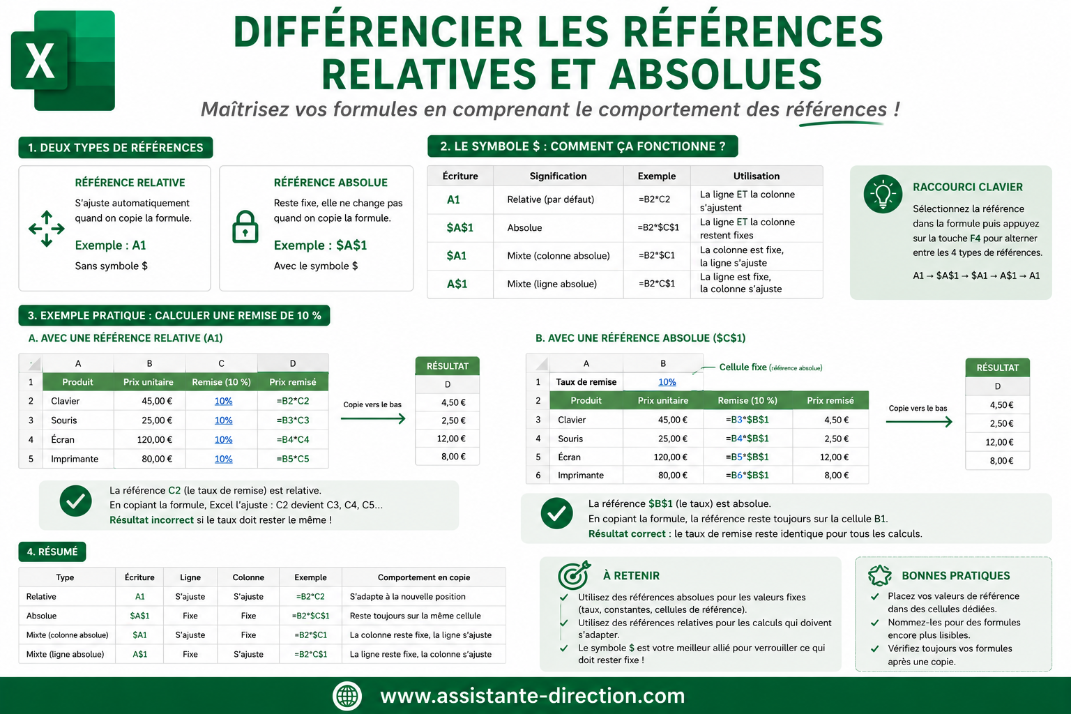 Différencier les références relatives et absolues