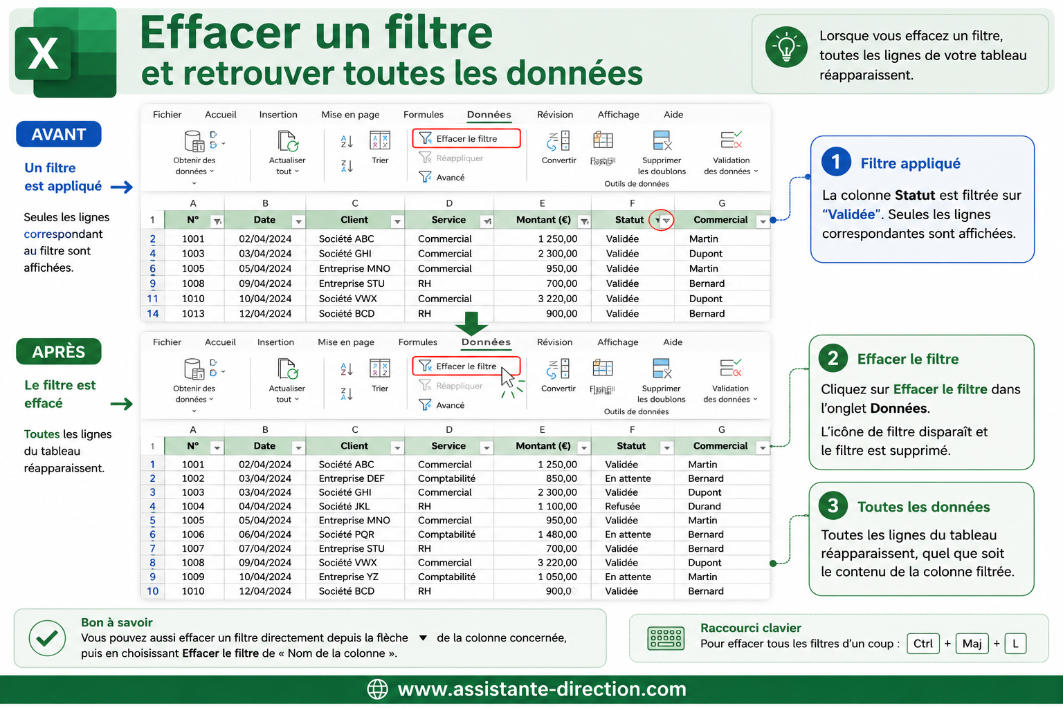 Effacer un filtre et retrouver toutes les données