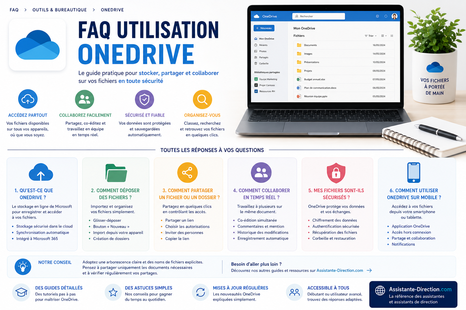 FAQ sur l'utilisation de OneDrive
