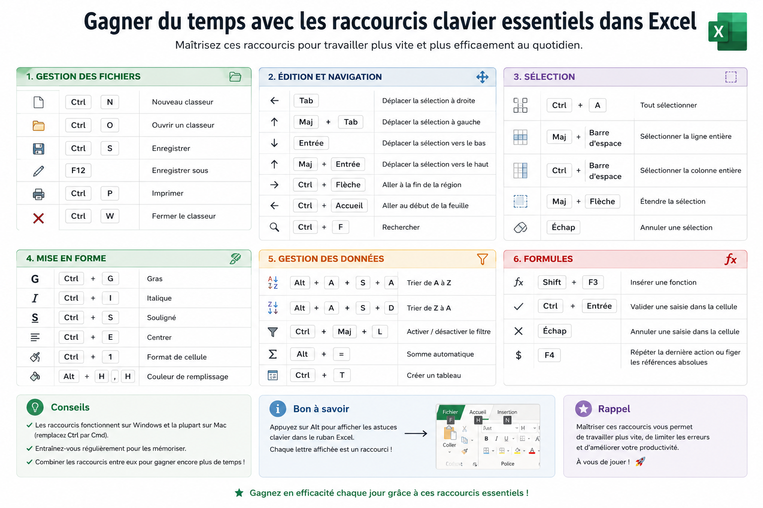 Gagner du temps avec les raccourcis clavier essentiels
