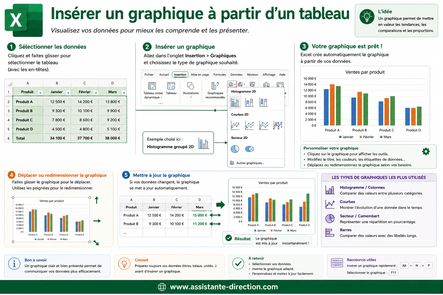 Insérer un graphique à partir d’un tableau