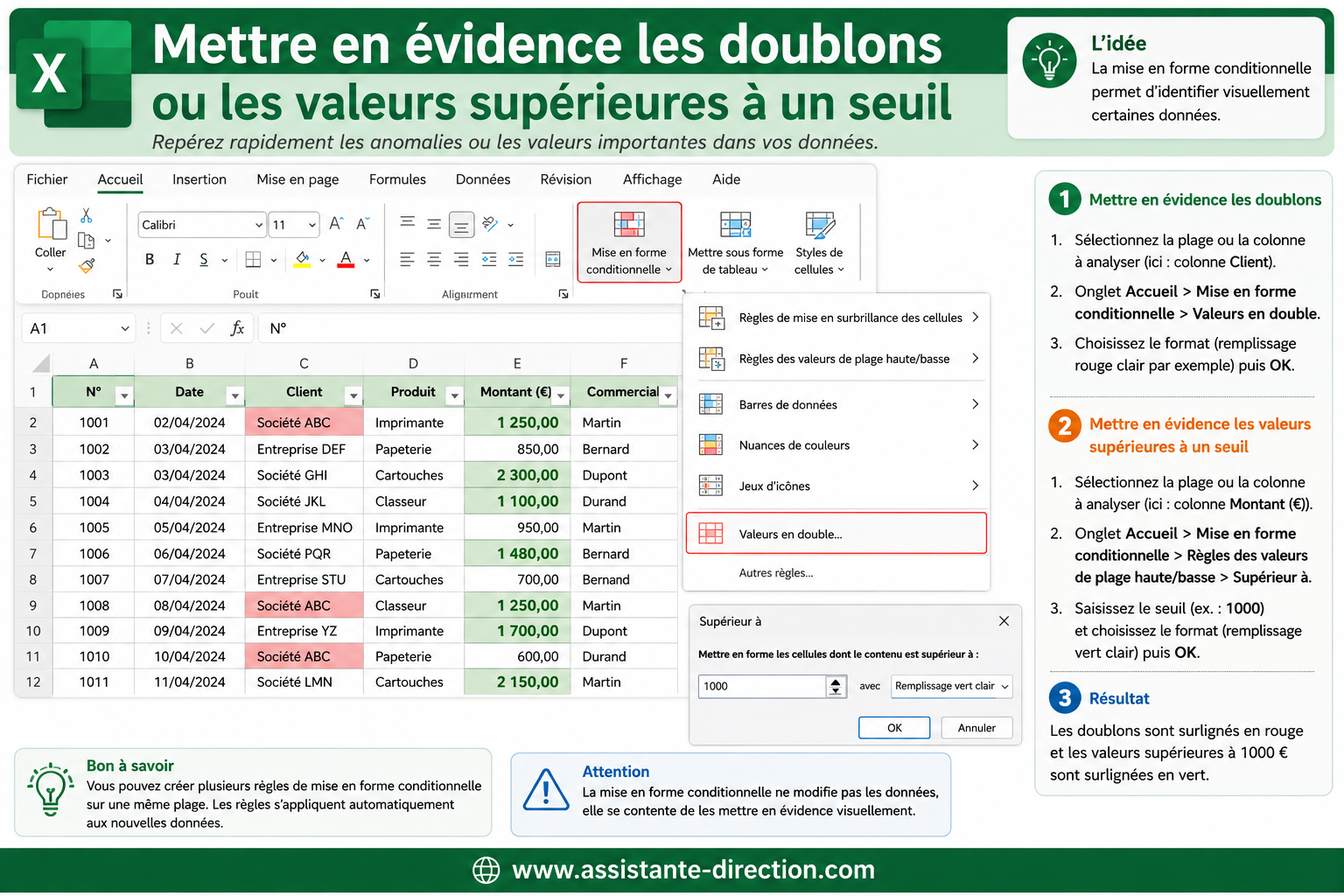 Mettre en évidence les doublons ou les valeurs supérieures à un seuil