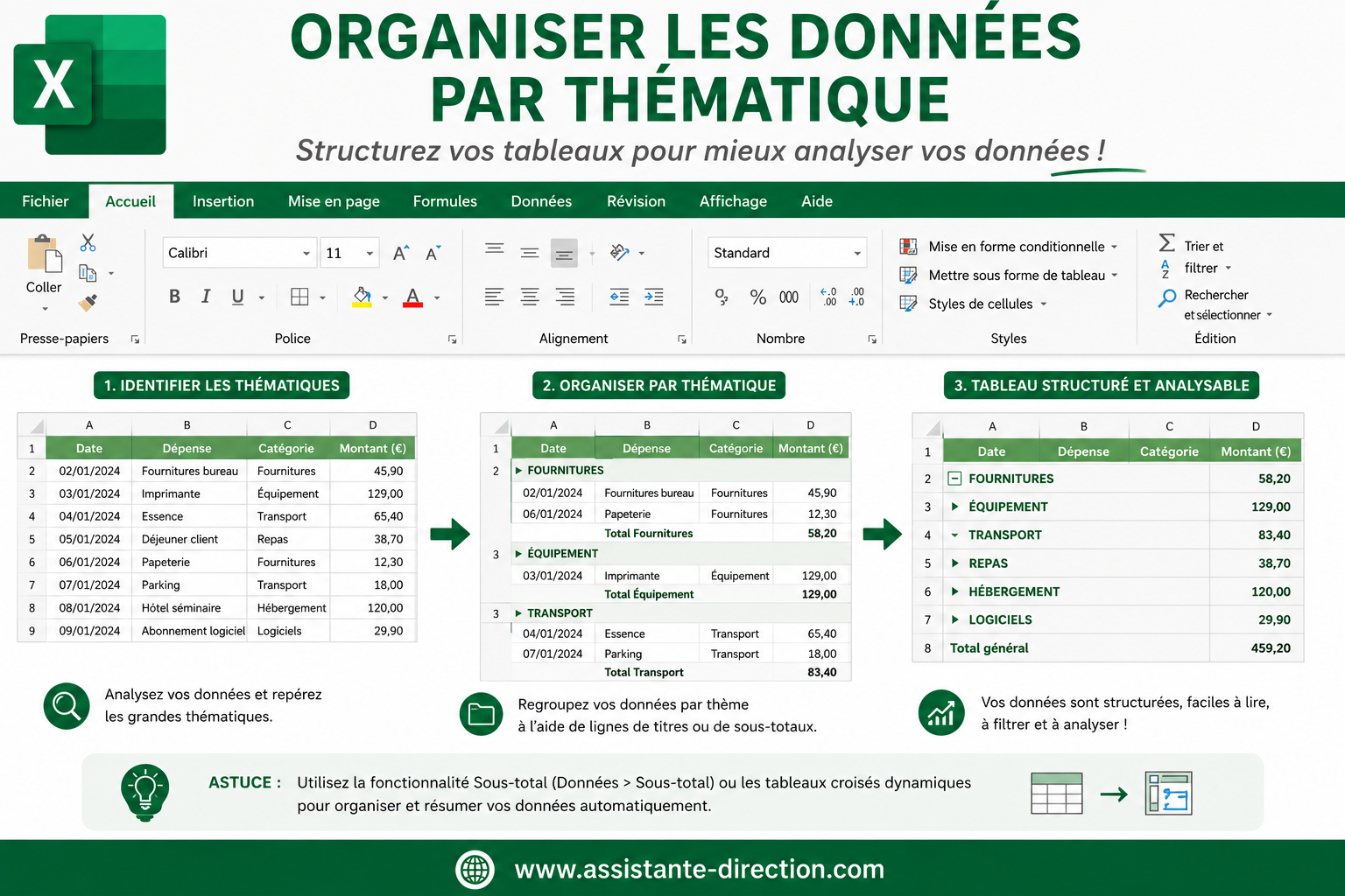 Organiser les données par thématique