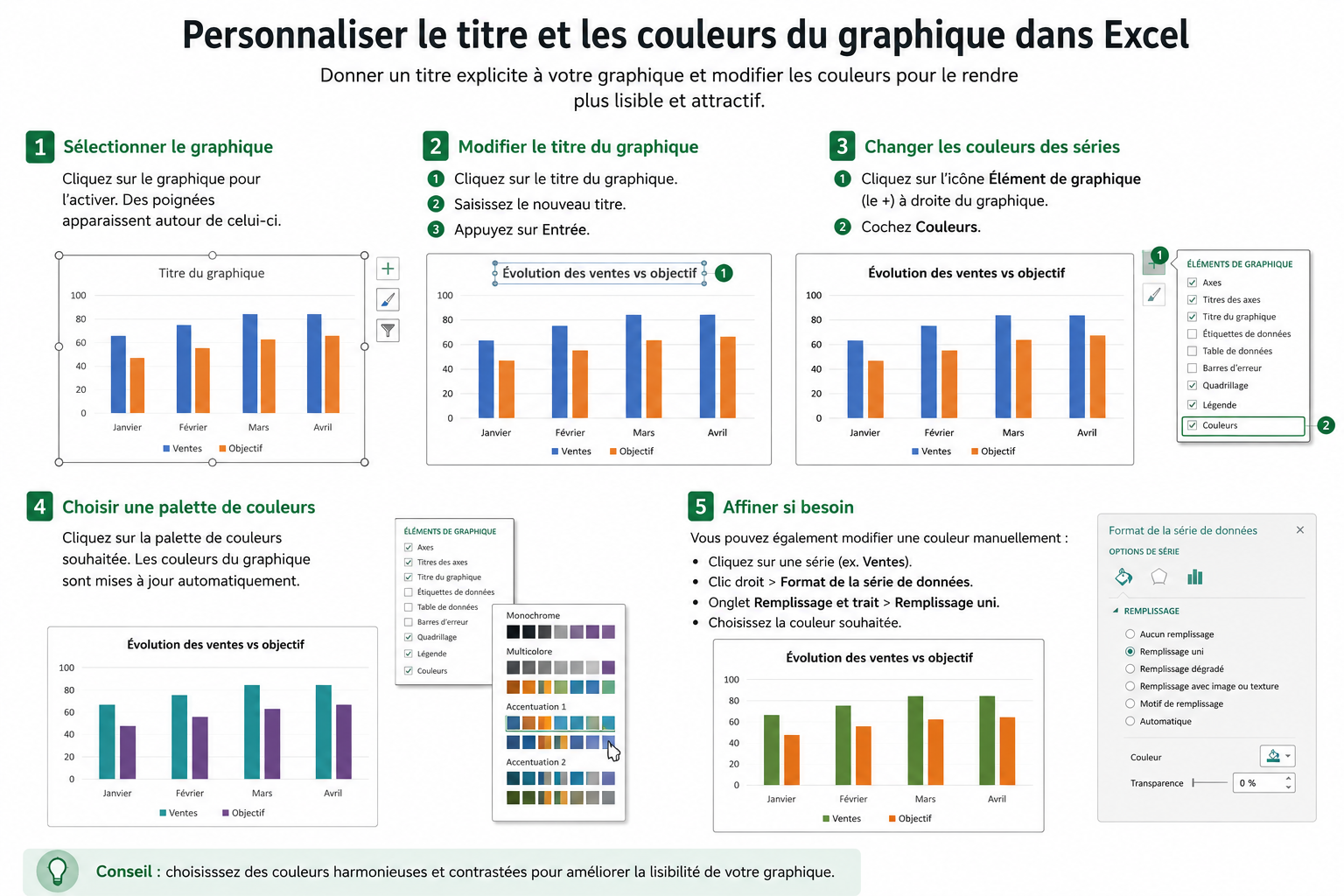 Personnaliser le titre et les couleurs du graphique