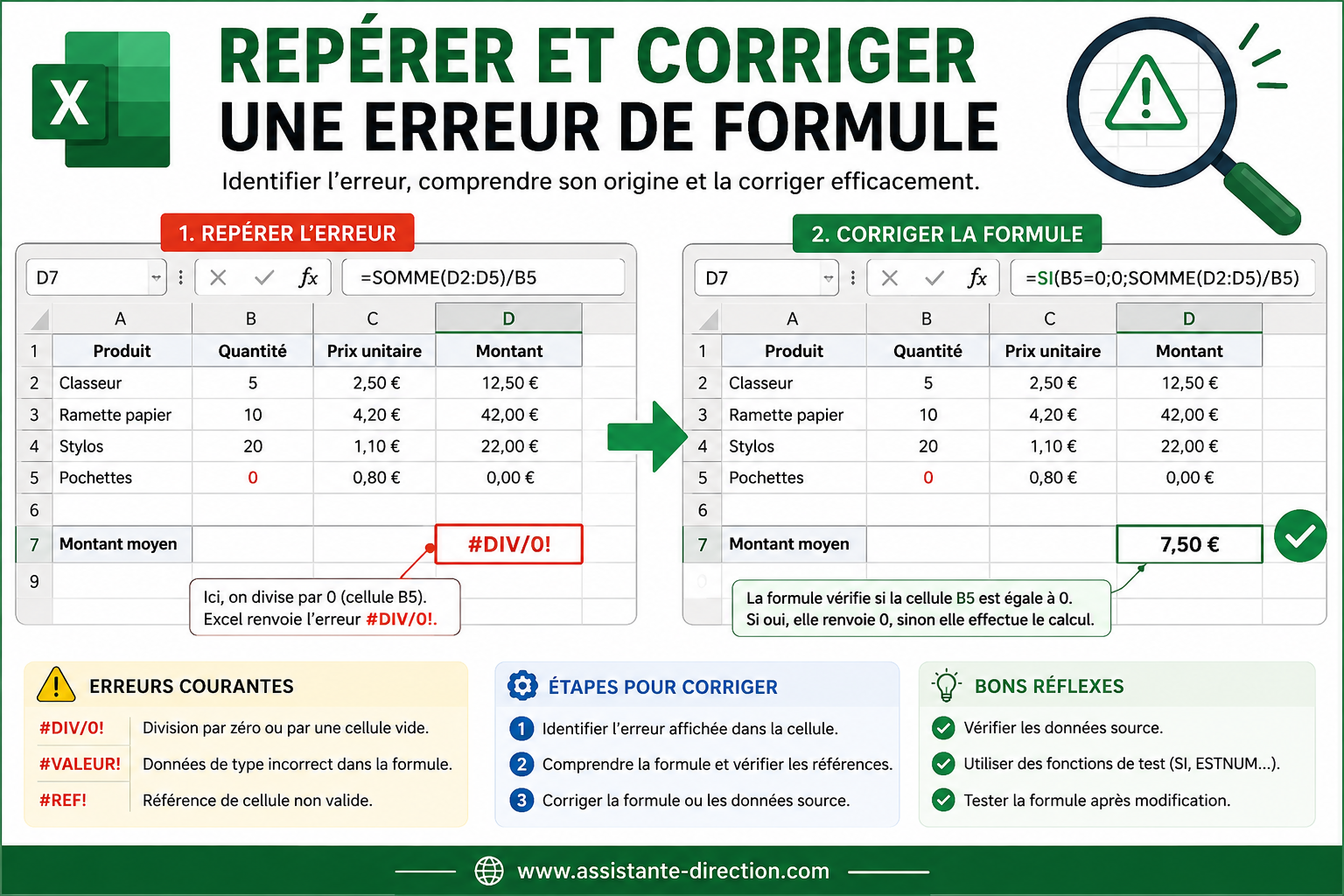 Repérer et corriger une erreur de formule