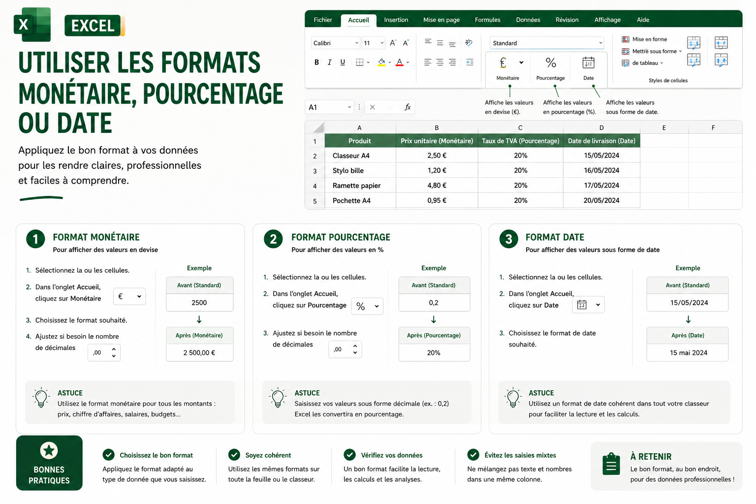 Utiliser les formats monétaire, pourcentage ou date