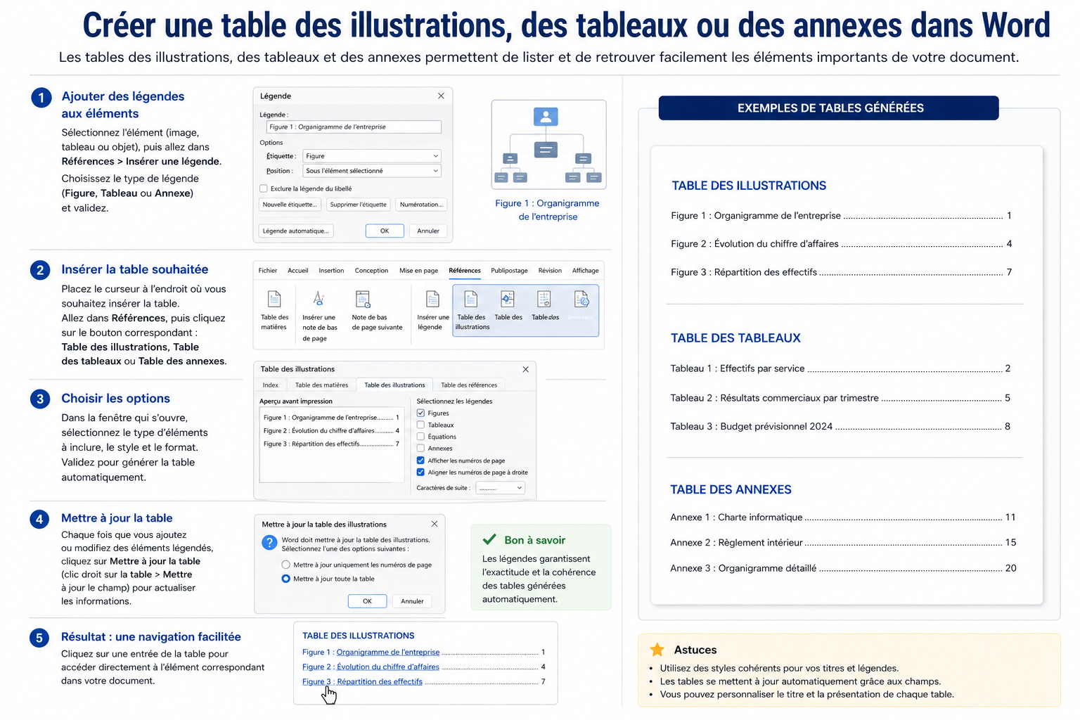 Créer une table des illustrations, des tableaux ou des annexes