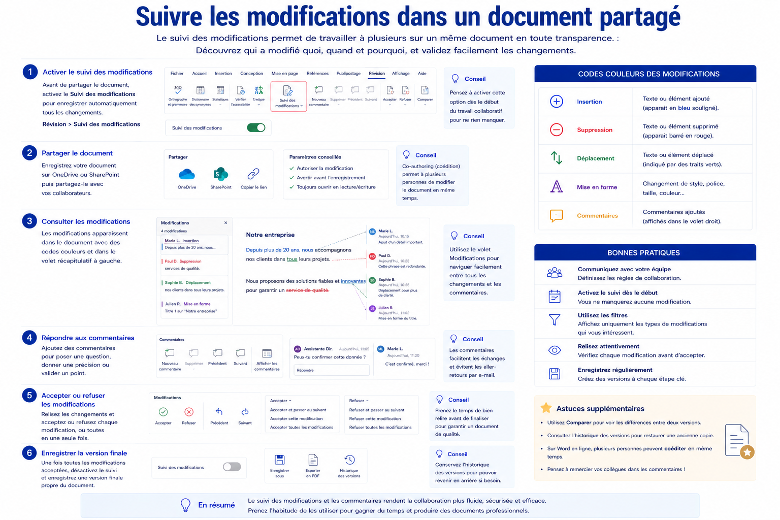 Suivre les modifications dans un document partagé